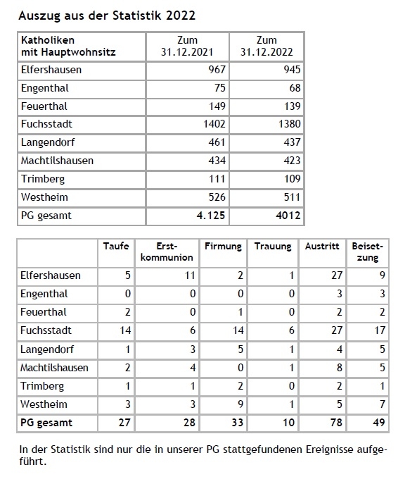 2023 03 Statistik 2022