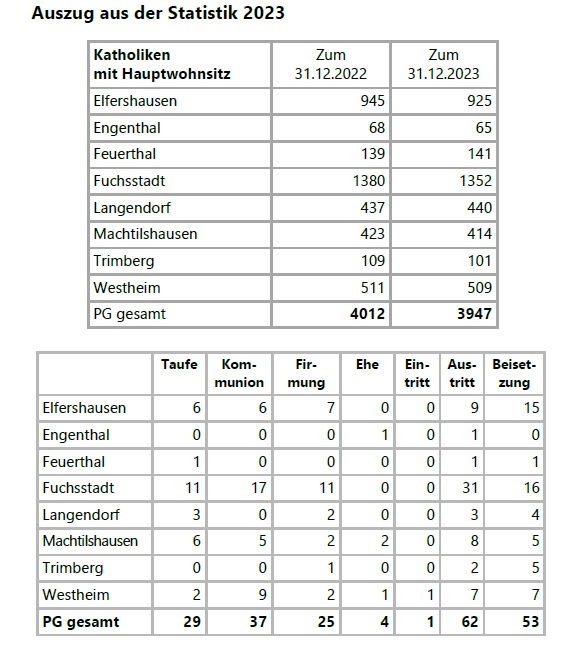 2023 Statistik