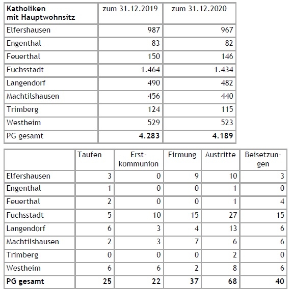 Statistik 2020